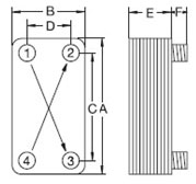 type3